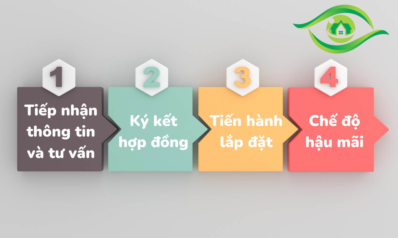 Quy trình lắp đặt camera của Trí Tuệ Mới